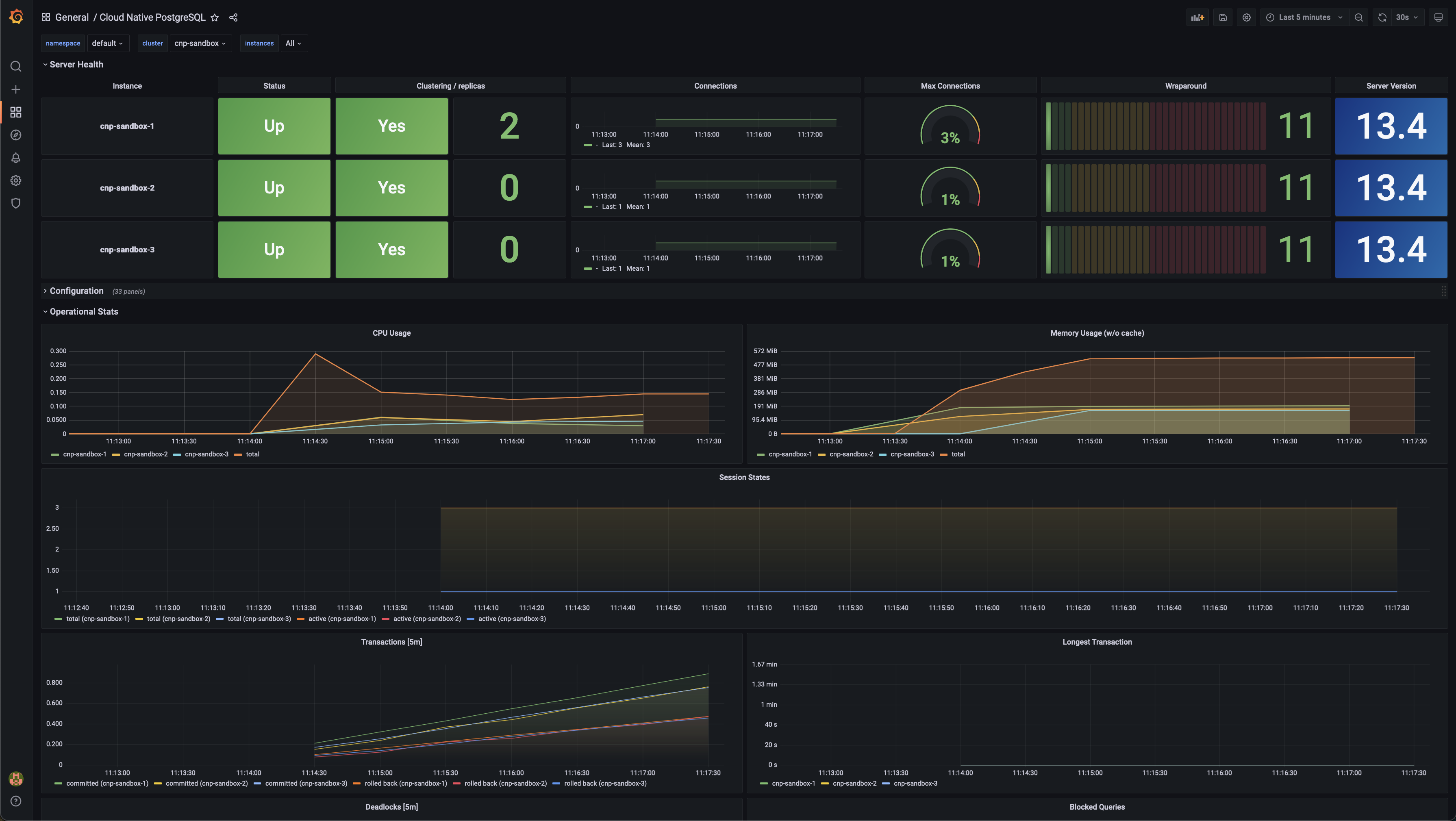 Example of dashboard